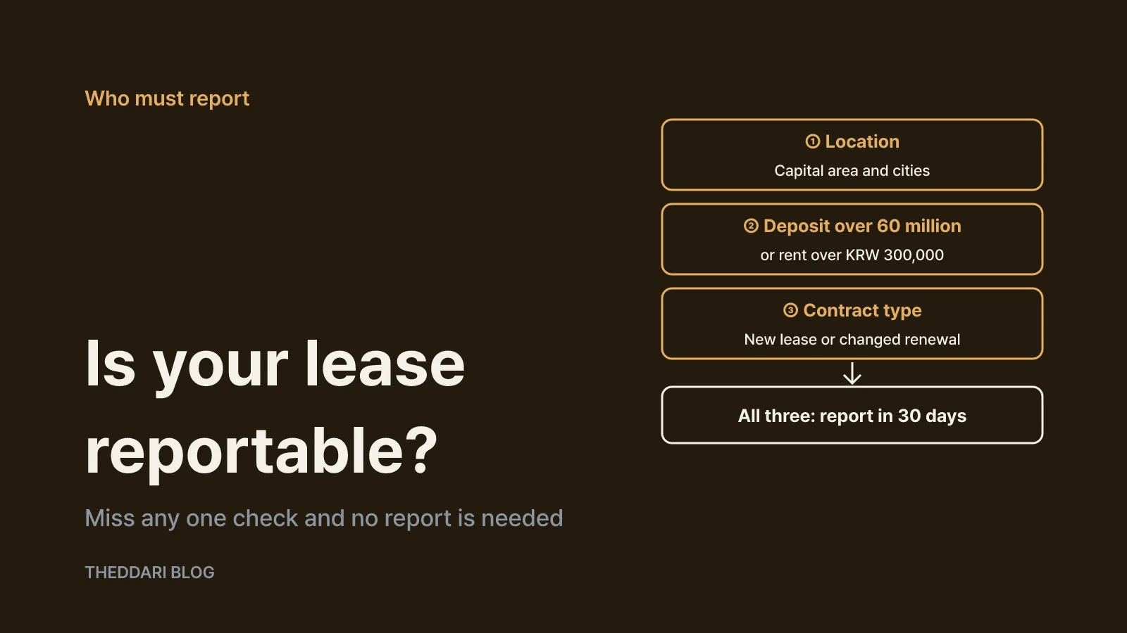 Check whether your lease must be reported
