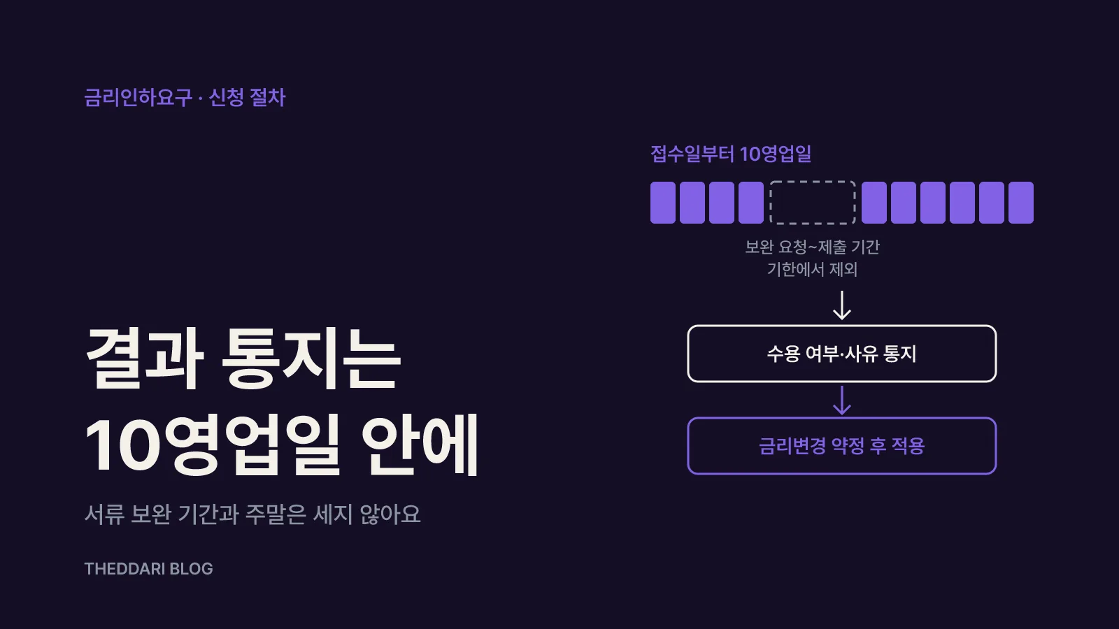 신청부터 10영업일 통지까지 절차