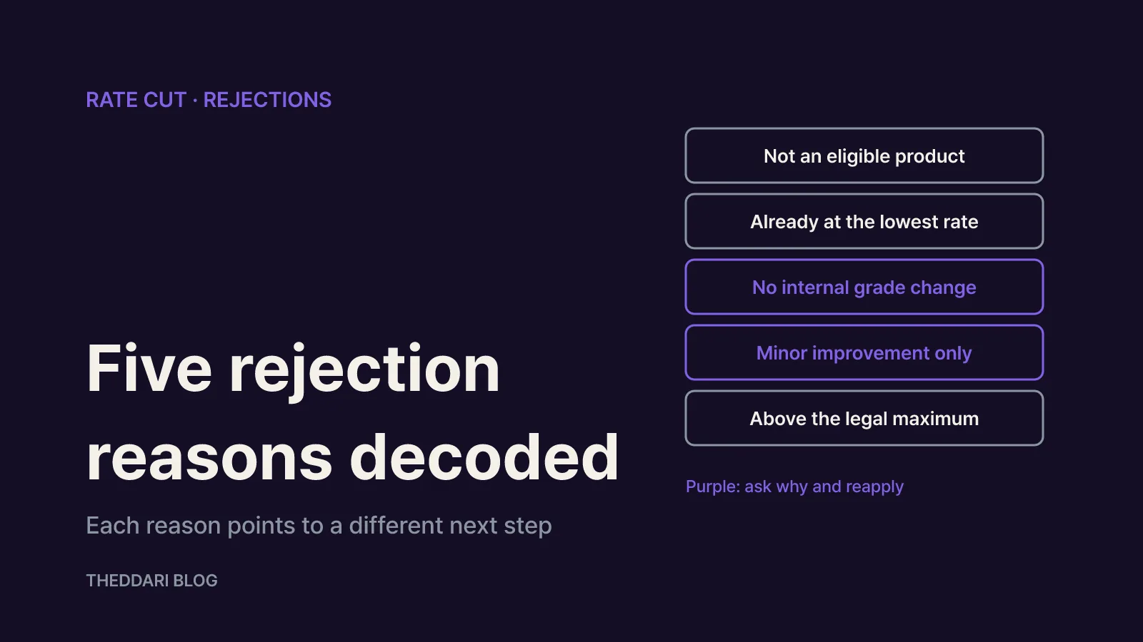 Five rejection reasons and what to do next
