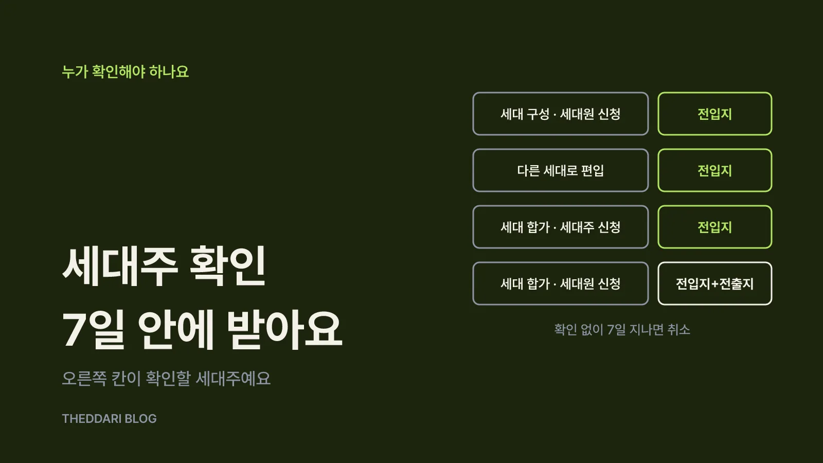 세대주 확인이 필요한 경우와 7일 규칙