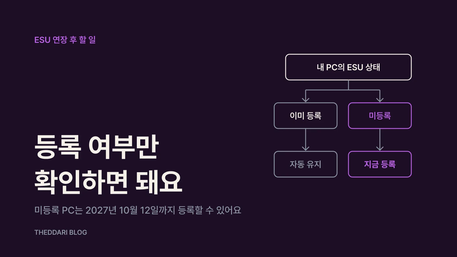원래 2026년 10월 13일이던 종료일이 2027년 10월 12일로 바뀌었어요