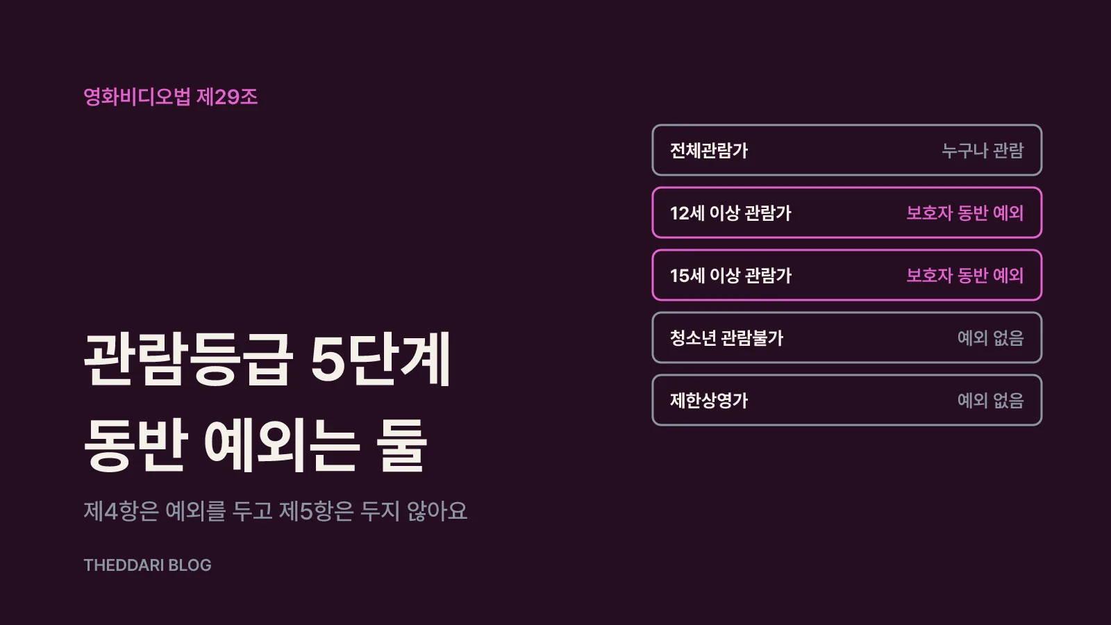 관람등급 5단계와 보호자 동반이 통하는 범위