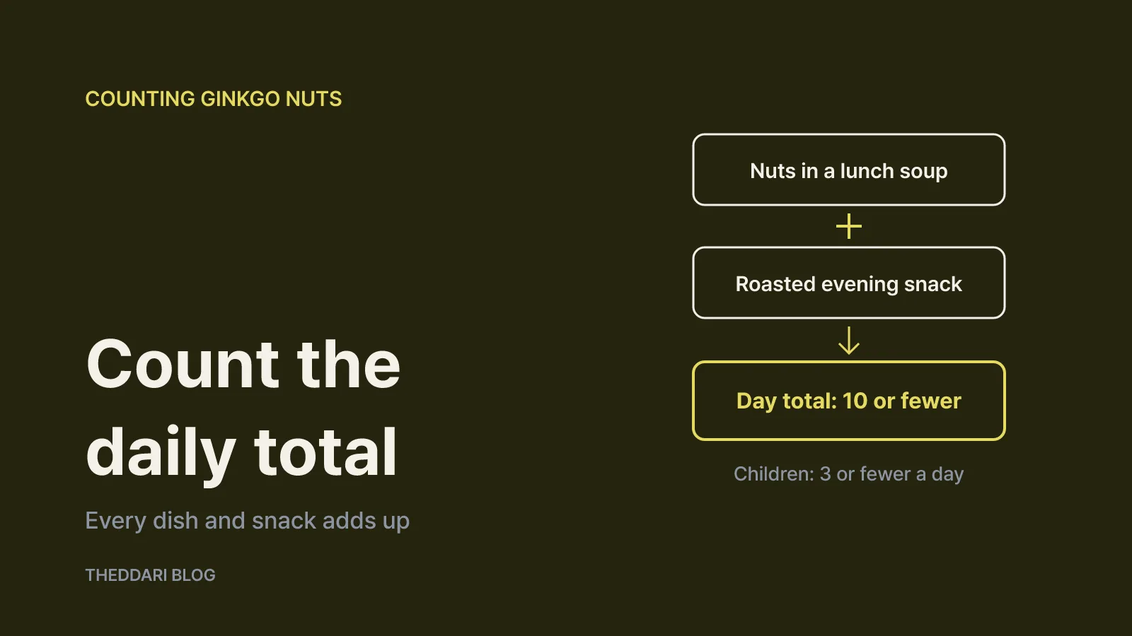 The daily limit: 10 cooked nuts for adults, 3 for children