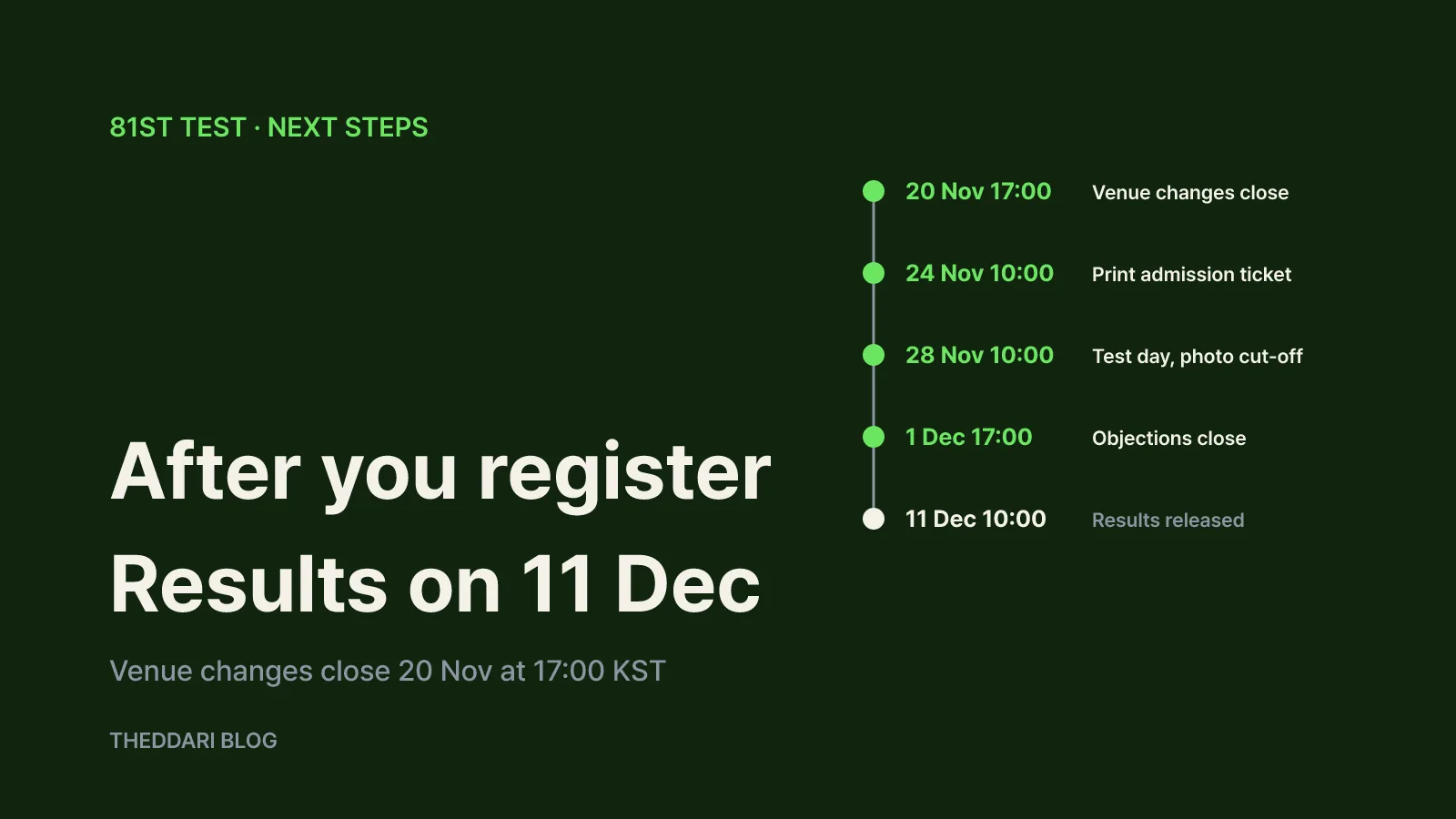 What happens after you register