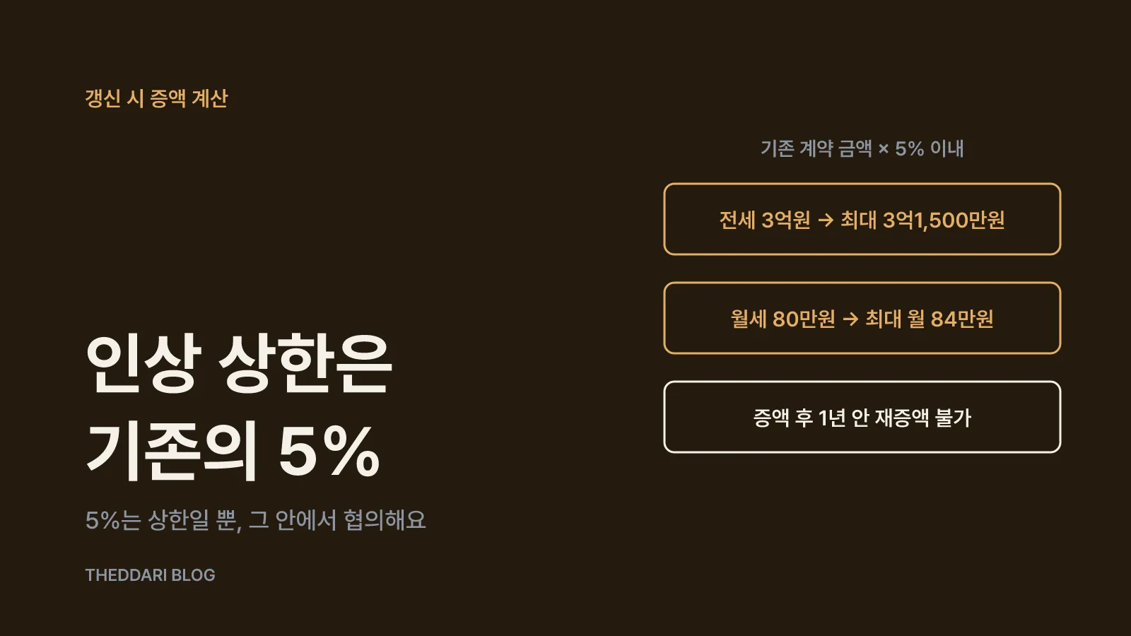 5% 상한 계산법과 1년 재증액 금지