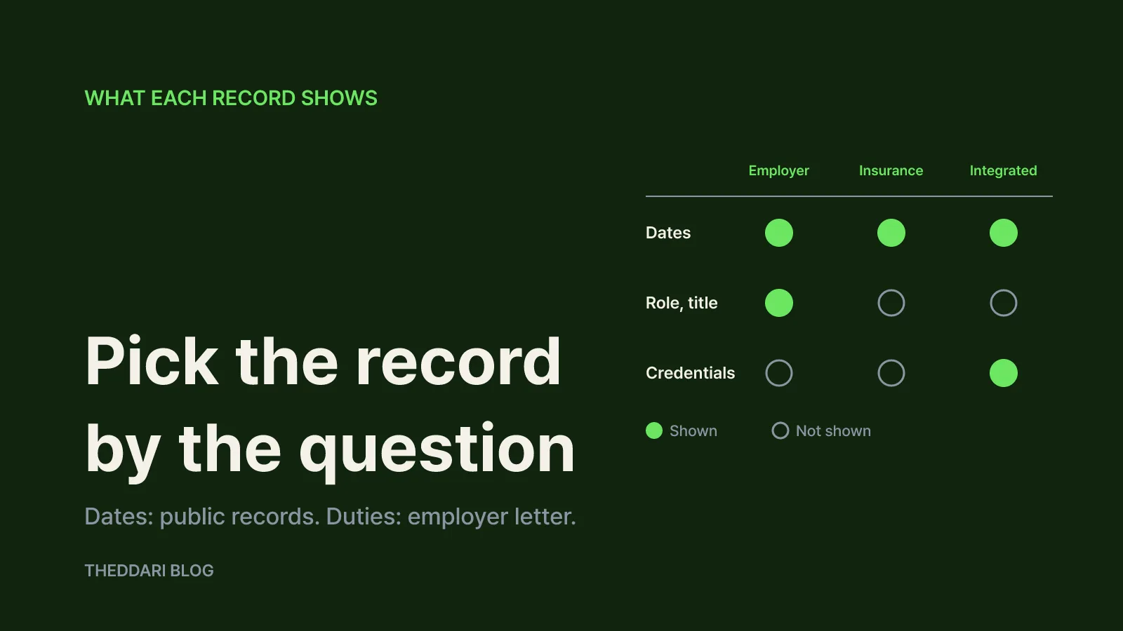 What each document can and cannot prove