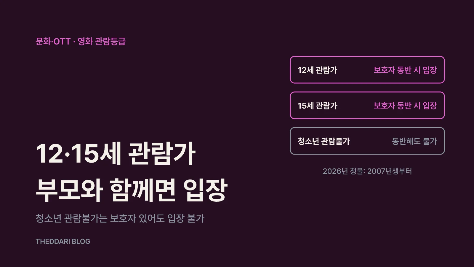 12세·15세 관람가는 보호자 동반 시 입장 가능, 청소년 관람불가는 불가함을 비교한 도식