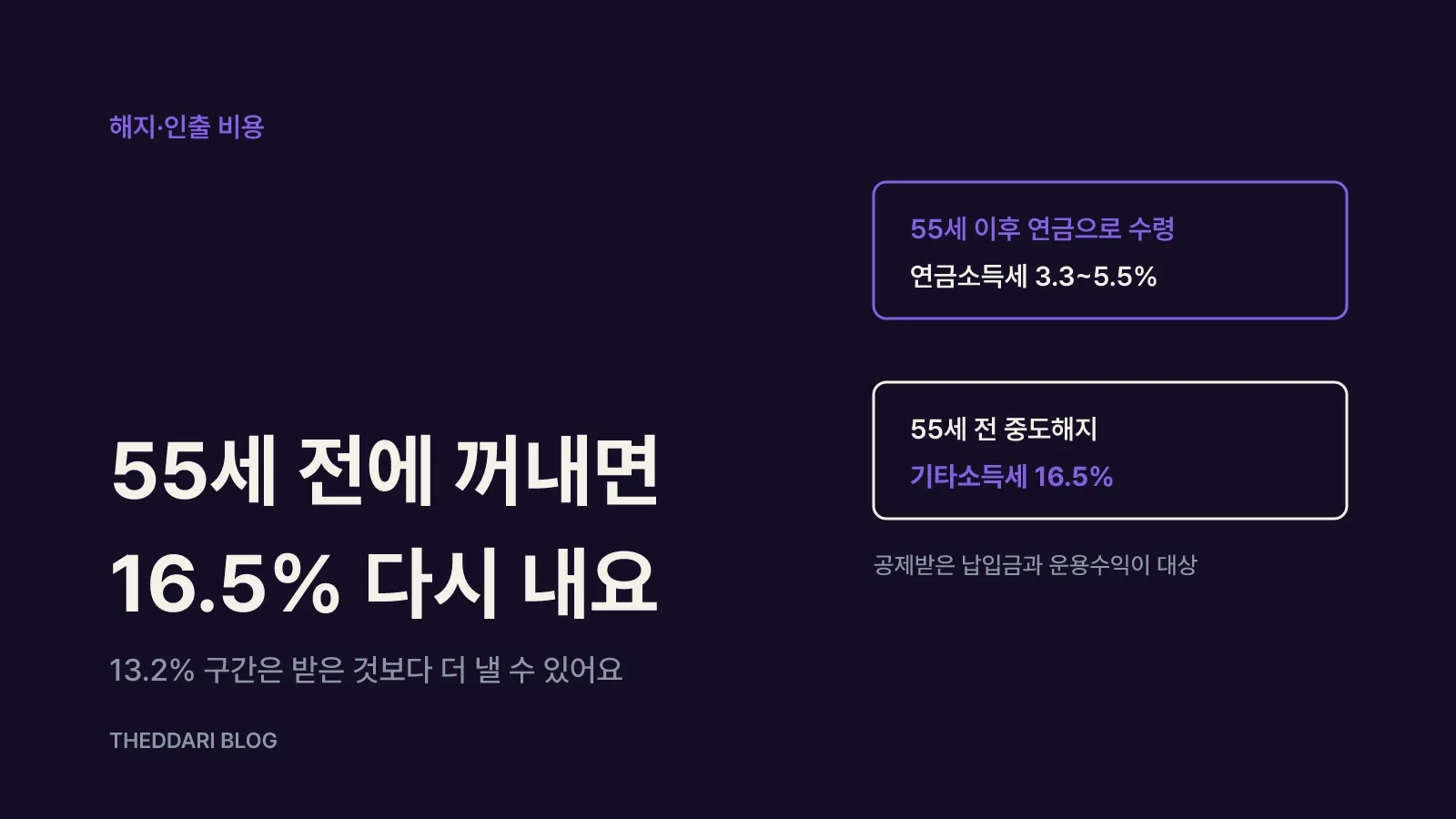 넣기 전에 따져볼 해지·인출 비용