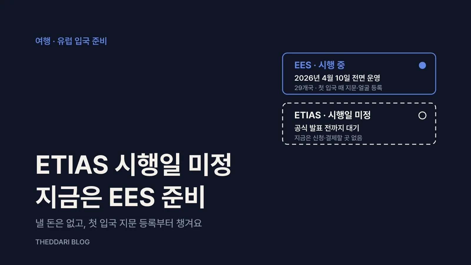 시행 중인 EES와 시행일이 정해지지 않은 ETIAS를 나란히 비교한 그림