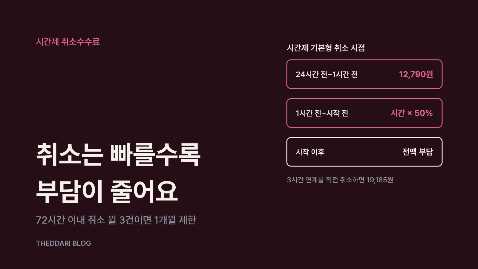 할증·할인·취소수수료 계산법