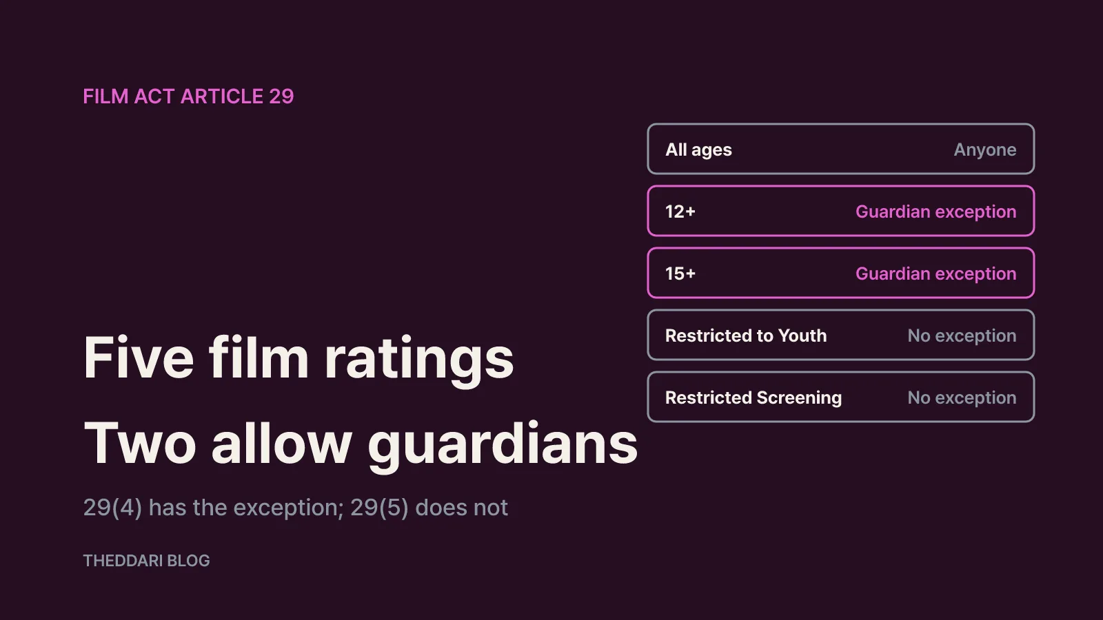 The five Korean film ratings and where a guardian helps