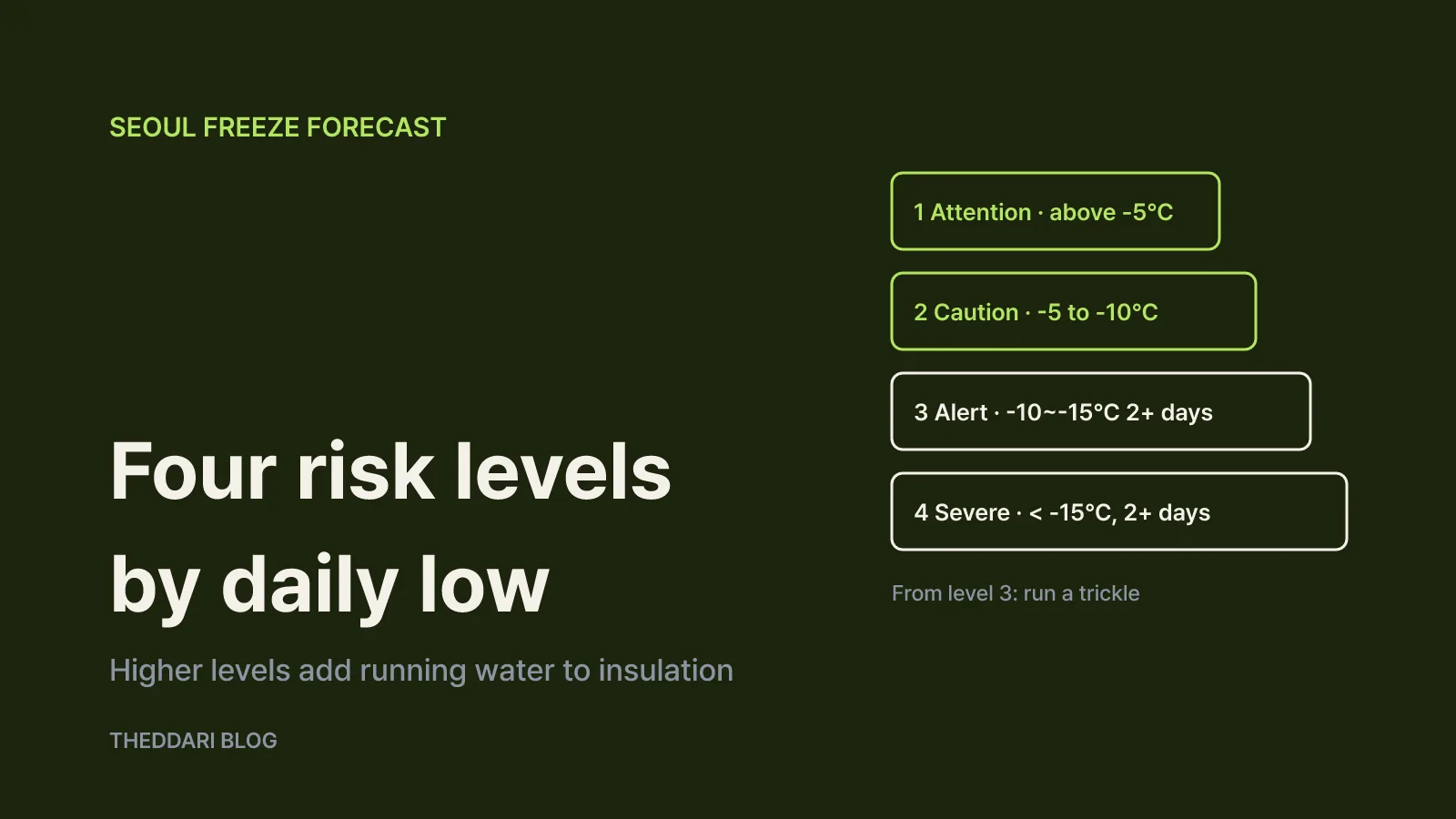 Seoul's four-level freeze forecast