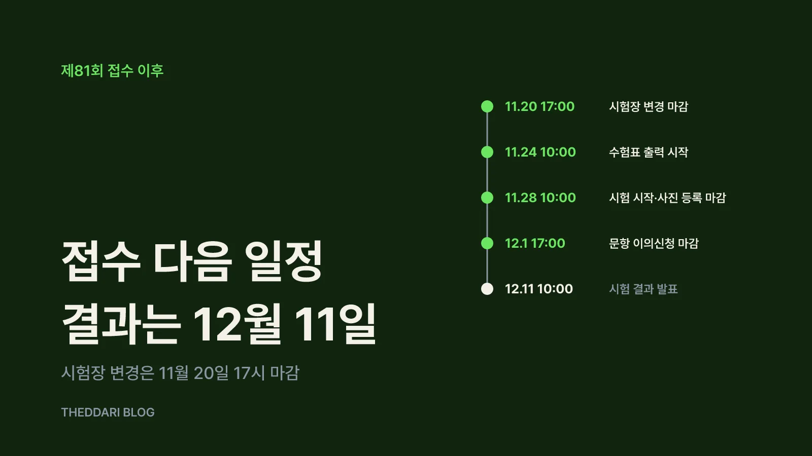 접수 뒤 일정: 사진 등록부터 결과 발표까지