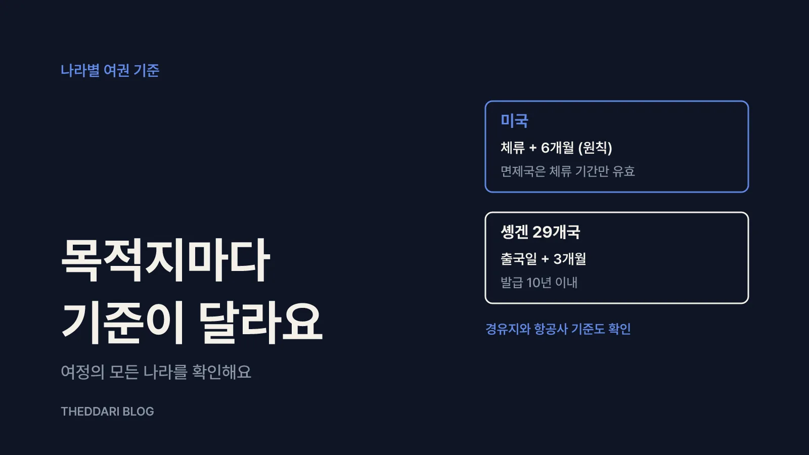 6개월 규칙은 '목적지 기준'이에요