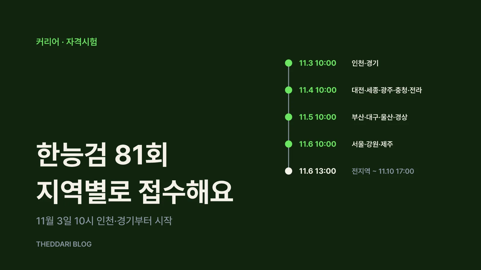 제81회 한능검 원서접수 지역별 순차 일정을 11월 3일부터 10일까지 타임라인으로 정리한 그림