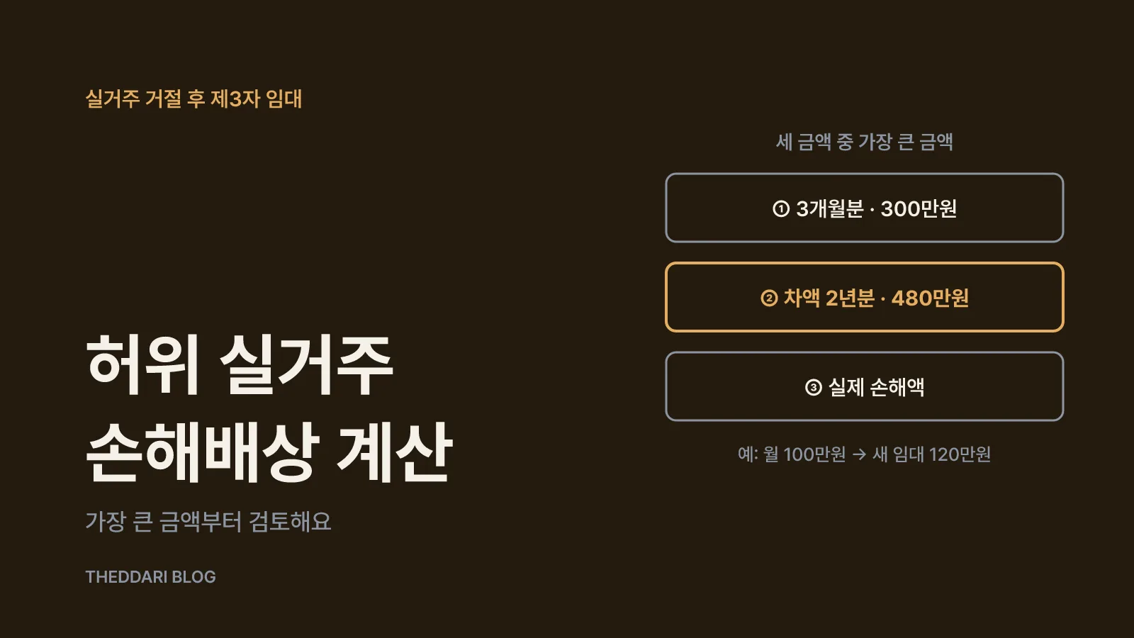 실거주 거절이 거짓이면 받을 수 있는 손해배상