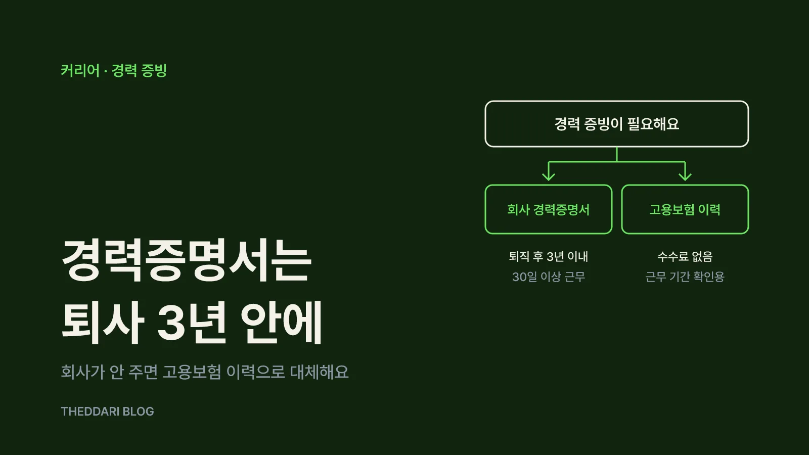 퇴직 후 3년 안에 회사 경력증명서를 청구하거나 고용보험 자격이력내역서·통합경력증명서로 대체하는 두 갈래 흐름도