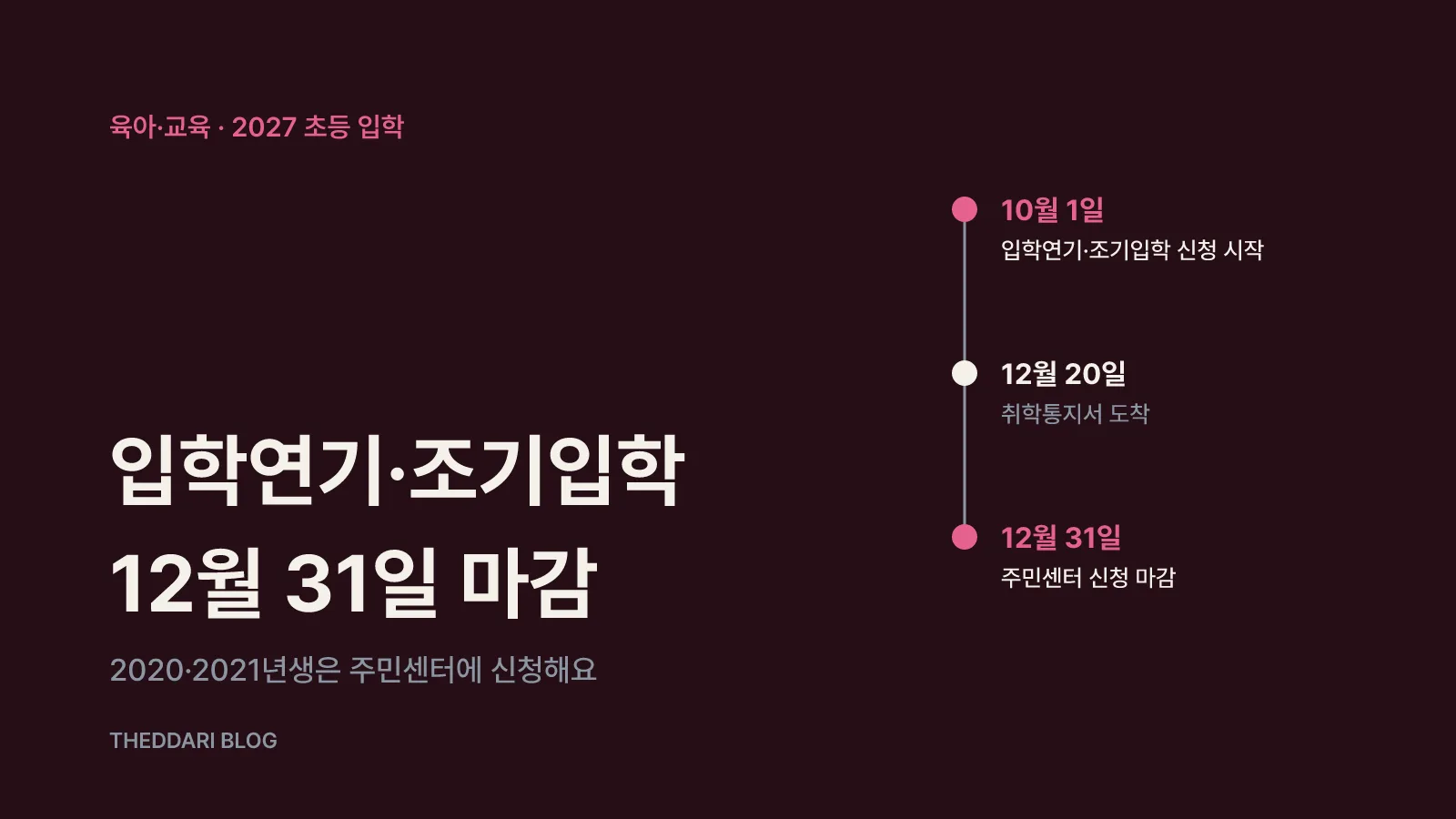 2020년생 입학연기와 2021년생 조기입학 신청 기간 10월 1일~12월 31일, 취학통지 12월 20일까지를 보여주는 일정표