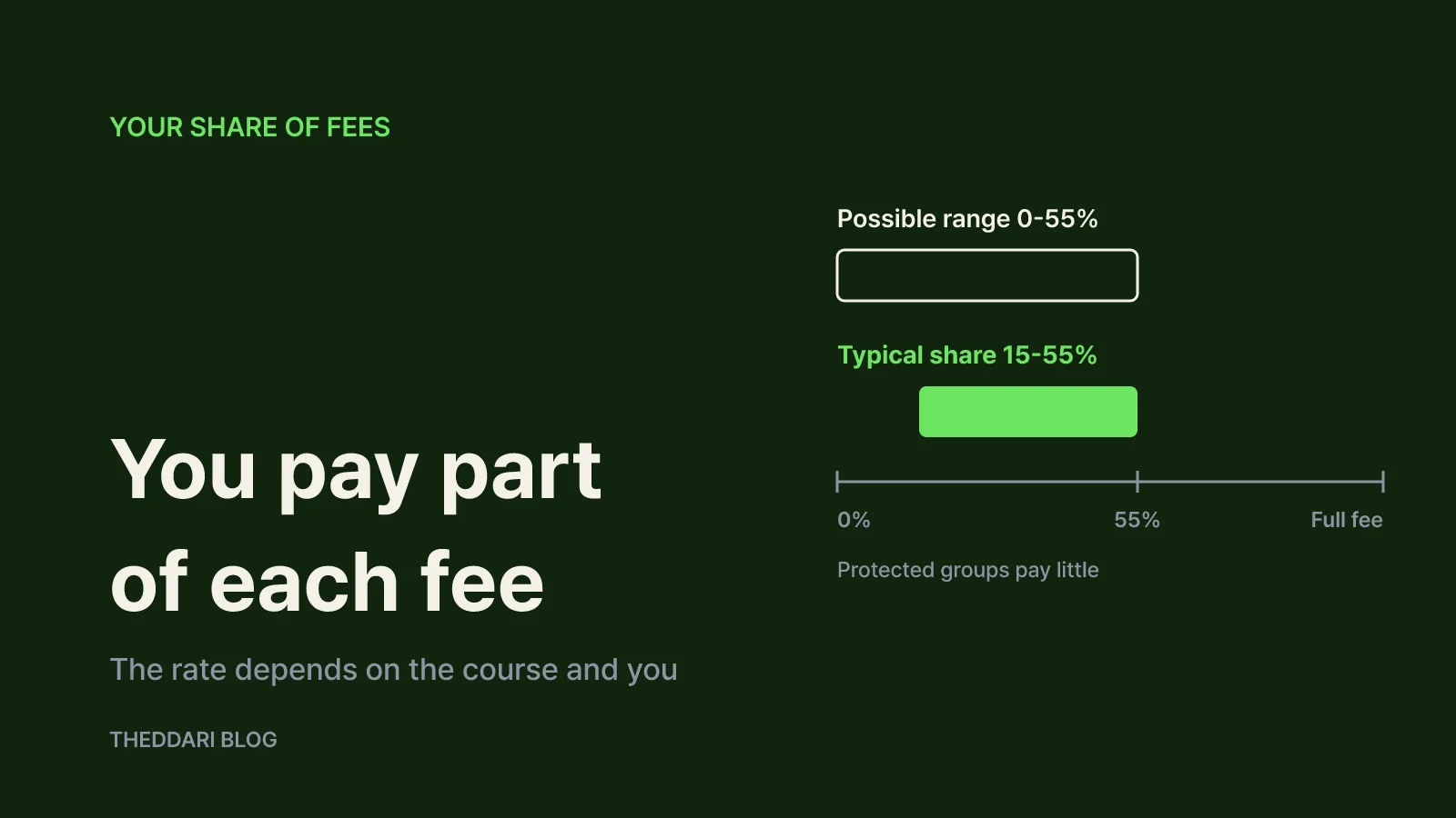 The KRW 3 million limit, the extra KRW 2 million and your share of fees